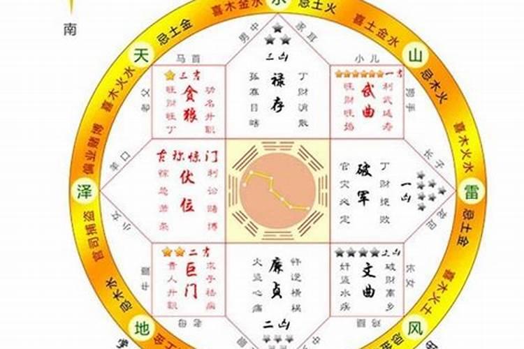 改风水来增财如何做 干净整洁为第一？