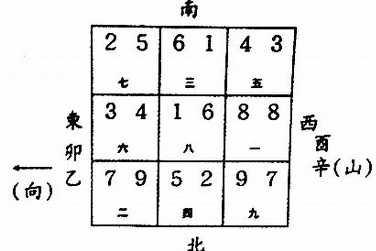 关于楼层的八宅风水计算方法大全