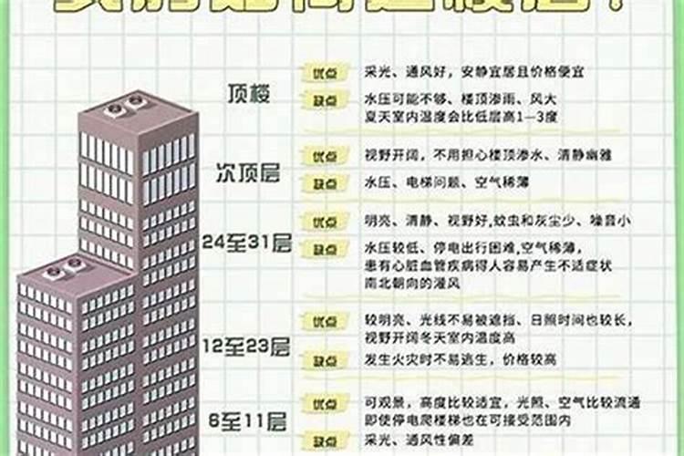 如何看阳宅风水