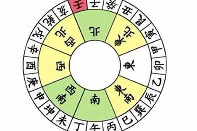 仪度六壬里说的龙运是什么意思