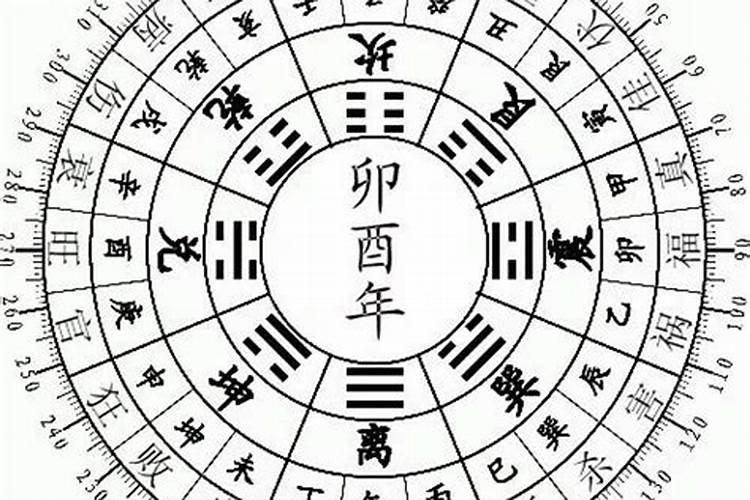 农村阳宅风水,哪个坐向最好？