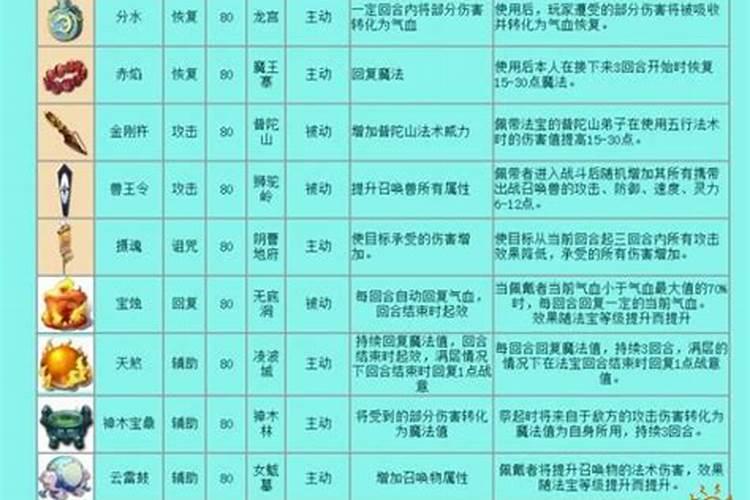 什么叫做风水师四宝