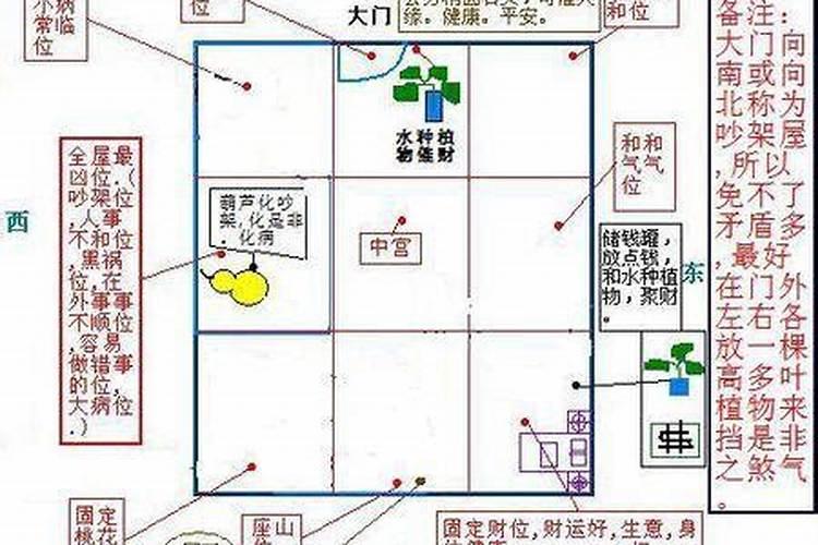 风水大师无量子讲座:夫妻婚房