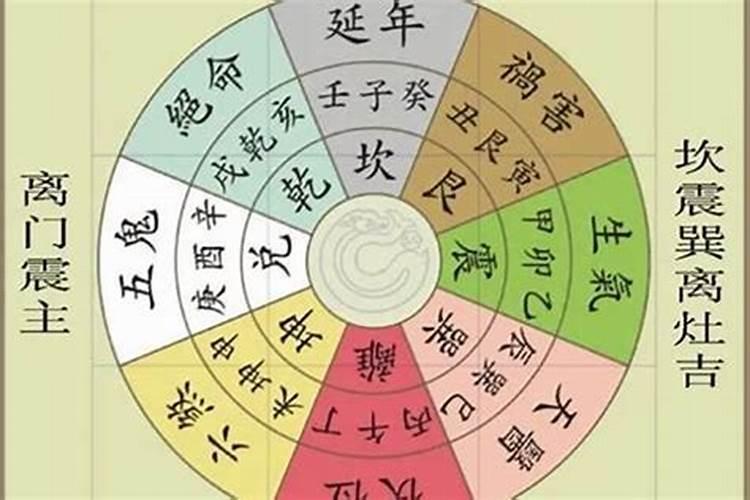 大家认为八宅是真风水,还是假风水