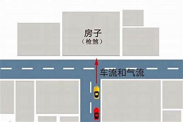 “路冲”是什么意思