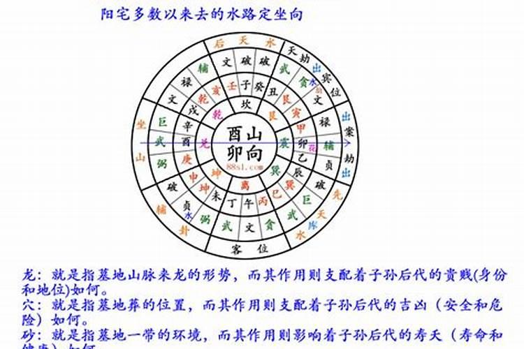 杨公风水四大局指的是什么？