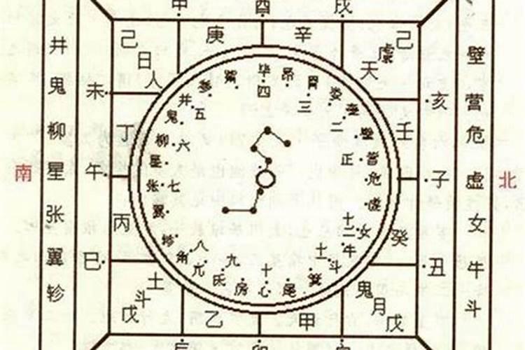 古代对“阴阳”是咋个咋分的？