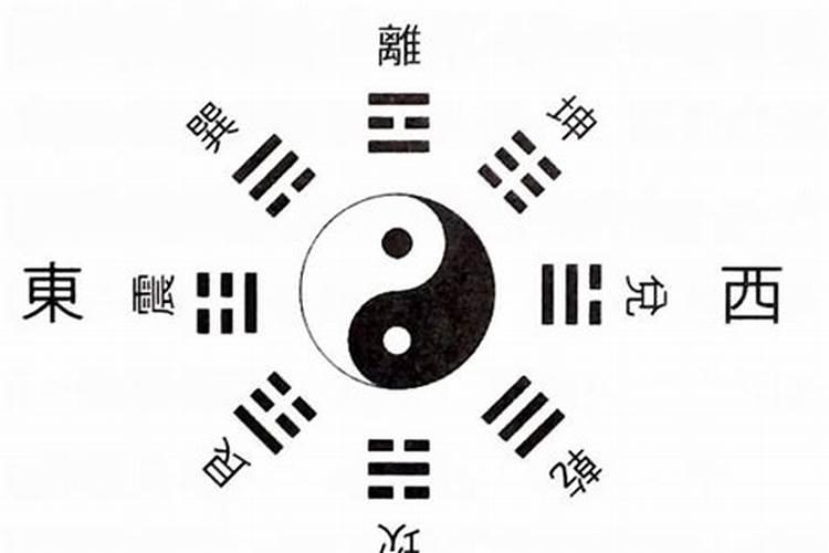 请教一下周易、九宫、八卦的逻辑关系!