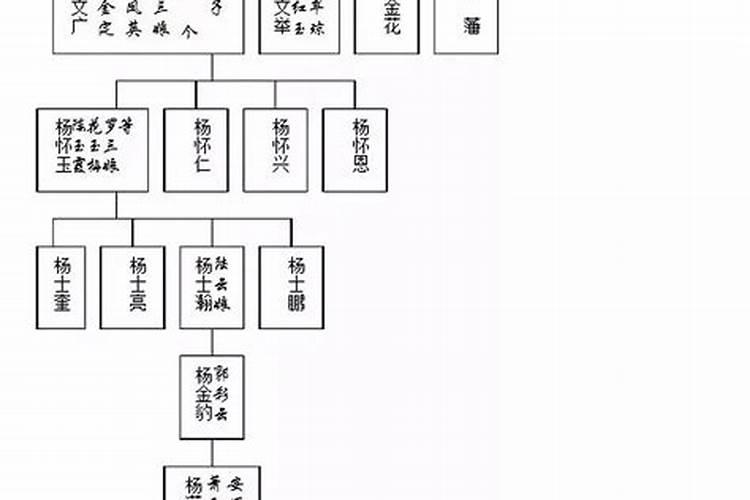 饭店风水大忌