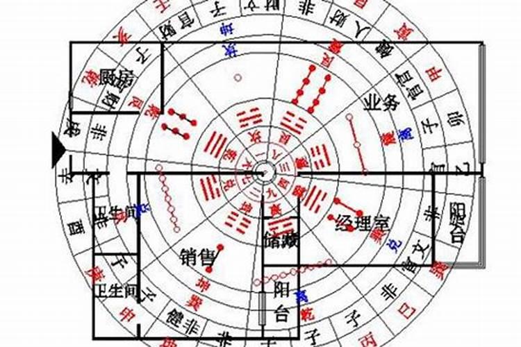 都市生活的公寓风水