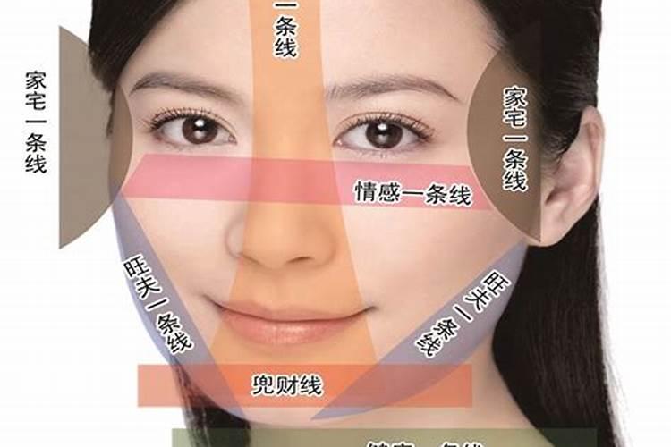 吉位是什么意思