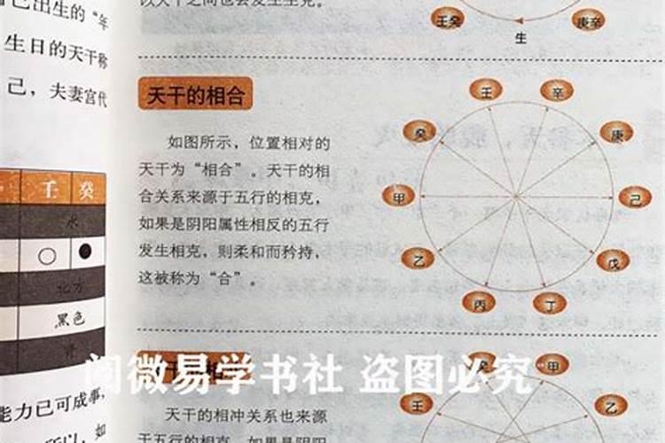 八字如何看方位