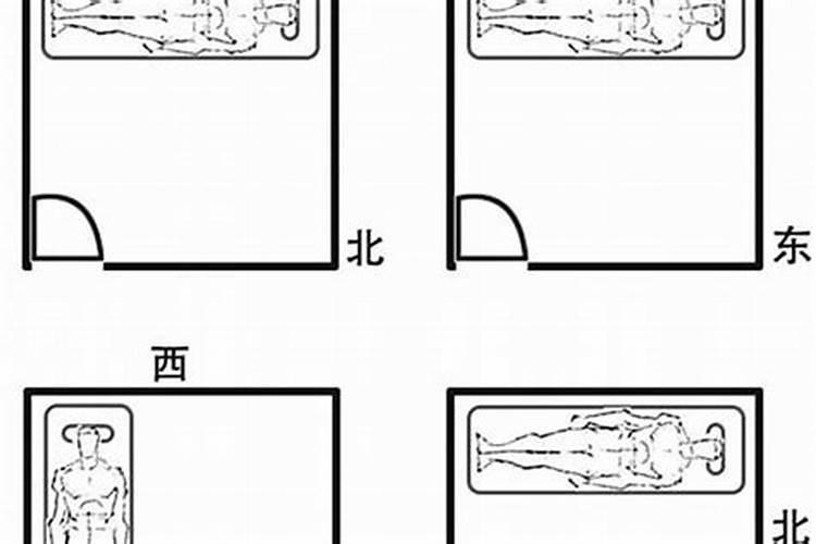 八宅风水如何看房子的坐向