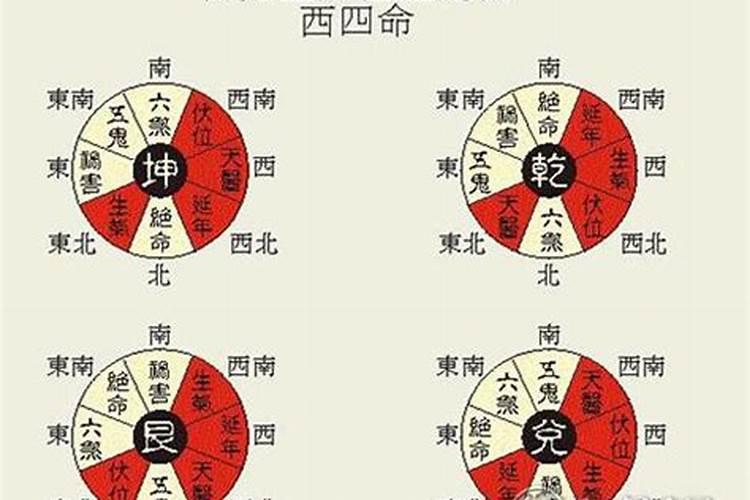 八宅九宫五行属性八宅的生克定吉凶