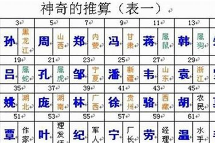 风水大师排名有谁？