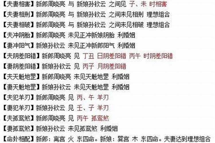 在风水上在厨房吃饭好吗
