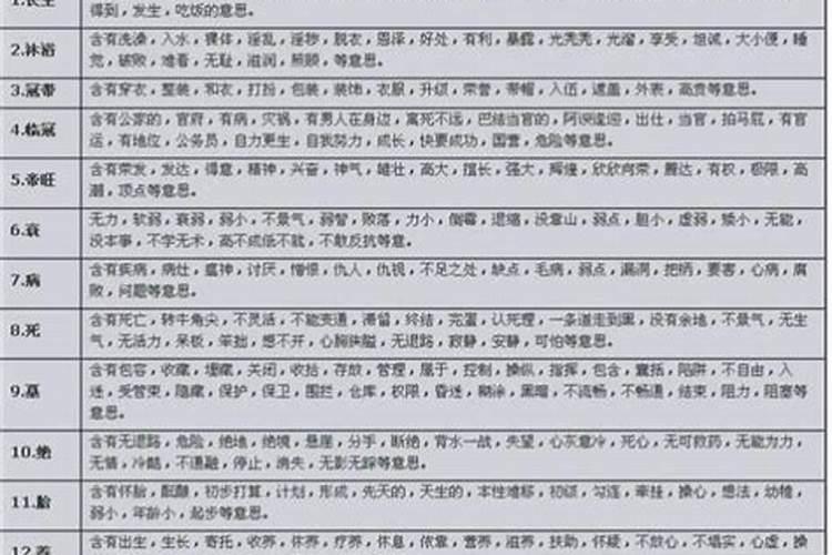 50至60岁面相看哪里最准