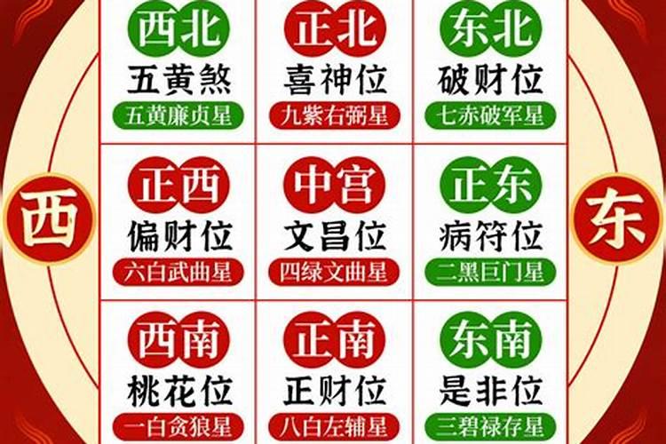 阳宅风水八宅九星催财法略谈