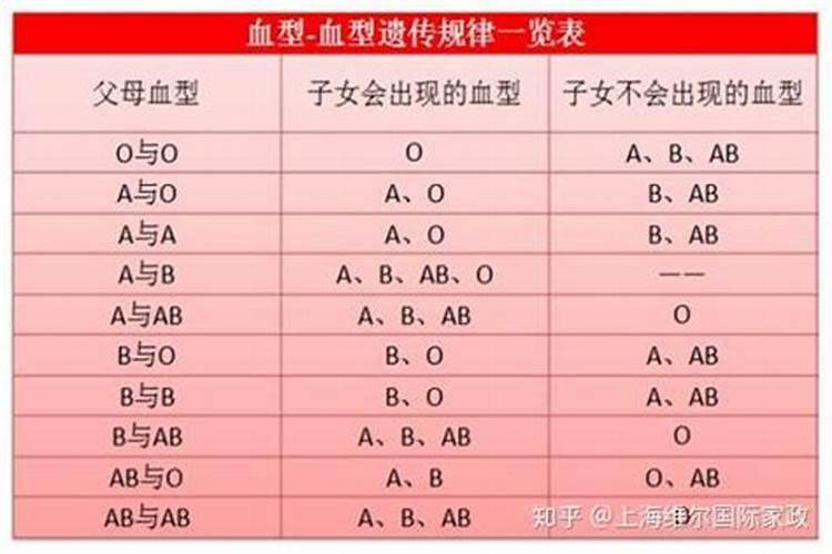 赶紧收藏!四大血型职场旺运妙招