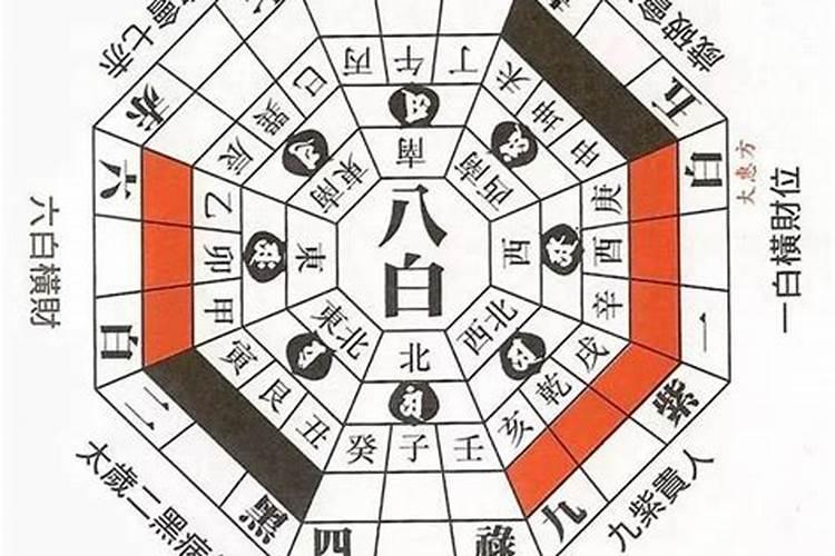 怎么选床的尺寸？ 主卧室:3.0米x3.9米 次卧:2.7米x3米 请问下主卧和次卧...