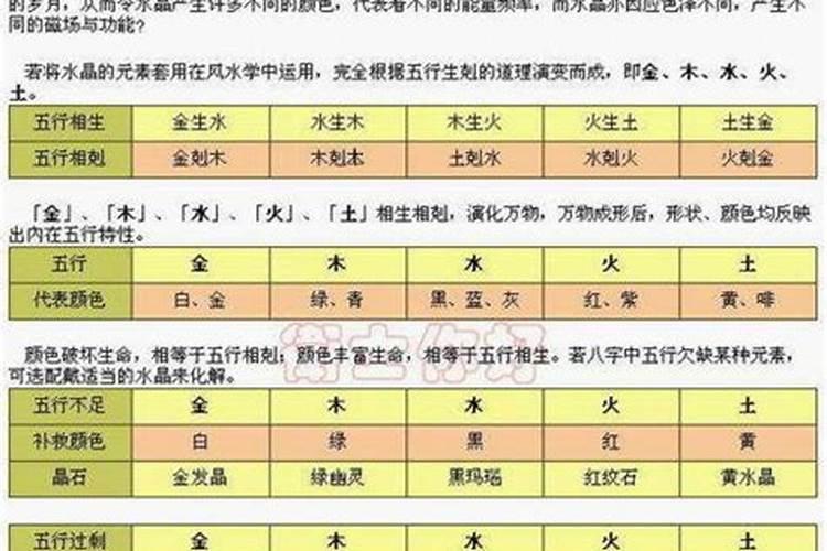堪舆师~~风水师或者相师的职业五行属性是什么？