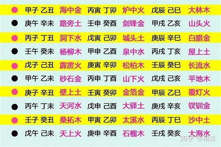六十花甲子纳音表详解