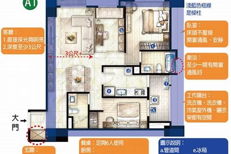 最旺宅的八种房屋形状,你了解几种