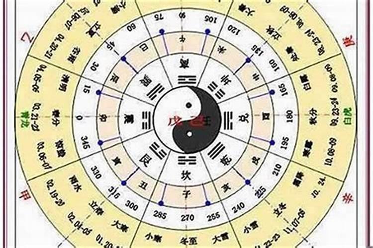 电信局缆线在房子中间通过求风水