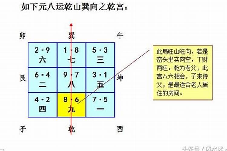 怎样找到适合自己的财位