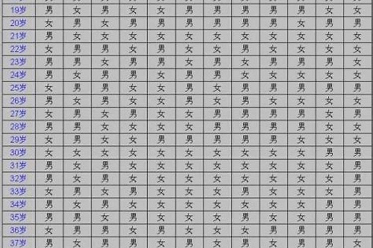 在玄中易怎么通过八字看一个人的风水财运？