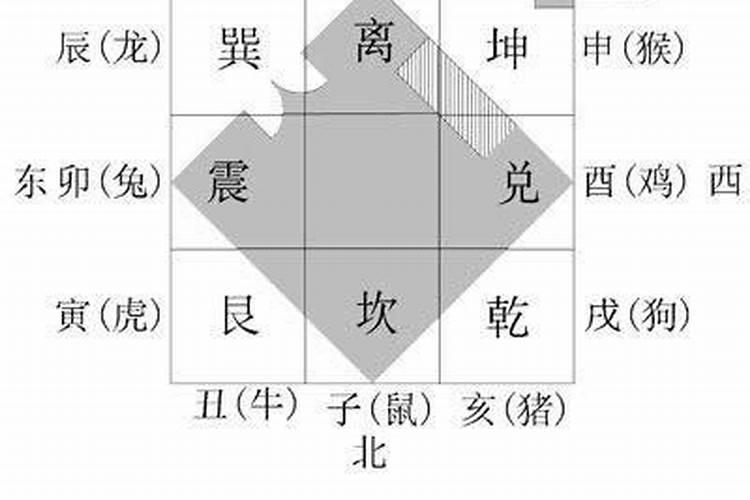阳宅风水罗盘怎么使用？