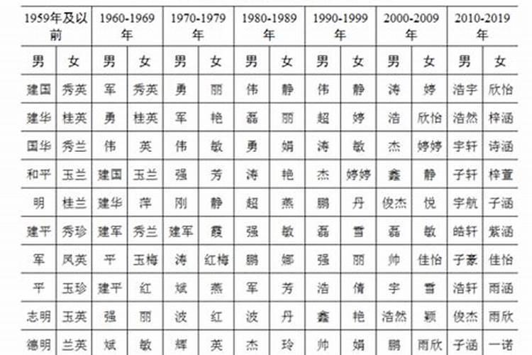 中国看风水的祖师叫什么名字