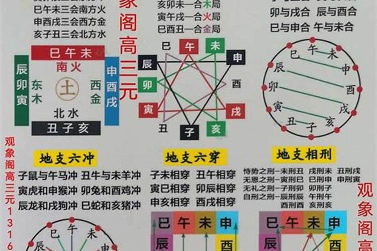风水格局有哪些