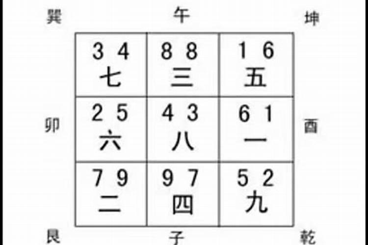 九运大门朝哪个方位好？