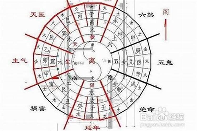 买的层高24层中18层1803的房子风水好吗,跪求风水老师解惑,拜谢!百度知...