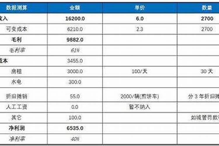 风水先生收徒方式是什么？
