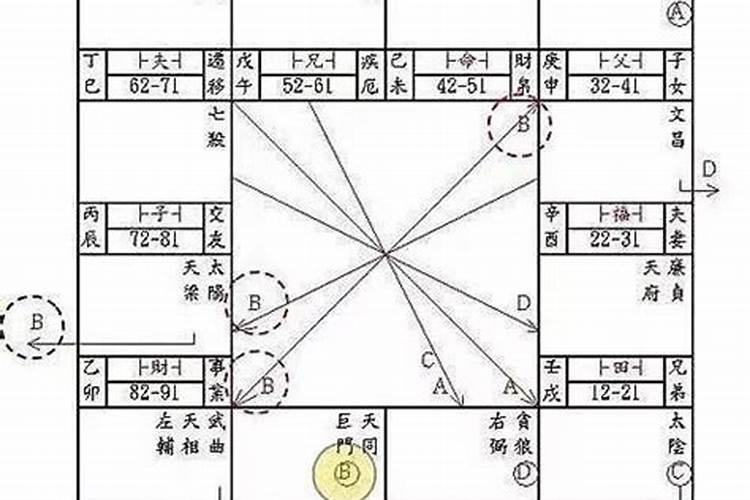 玄空风水学:谈紫微斗数与玄空风水
