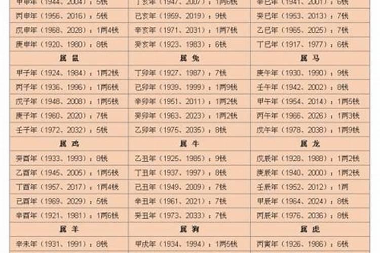 紫微斗数讲得最好的老师