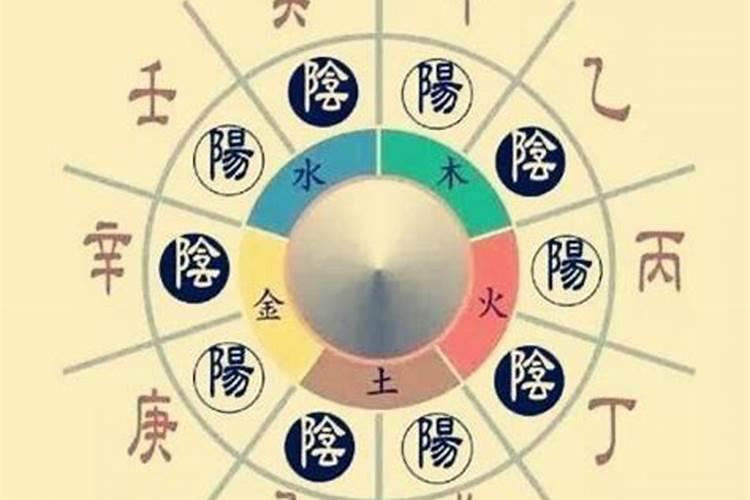 周易应用教程——六爻:预备及入门知识3 八卦与六十四卦