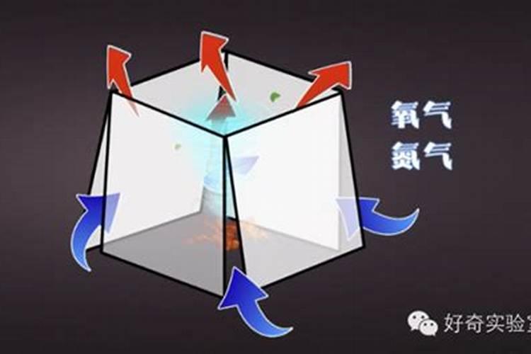 请问:上坟烧纸,谁来点火？是死者的儿子点火？还是女儿点火？有讲究吗？
