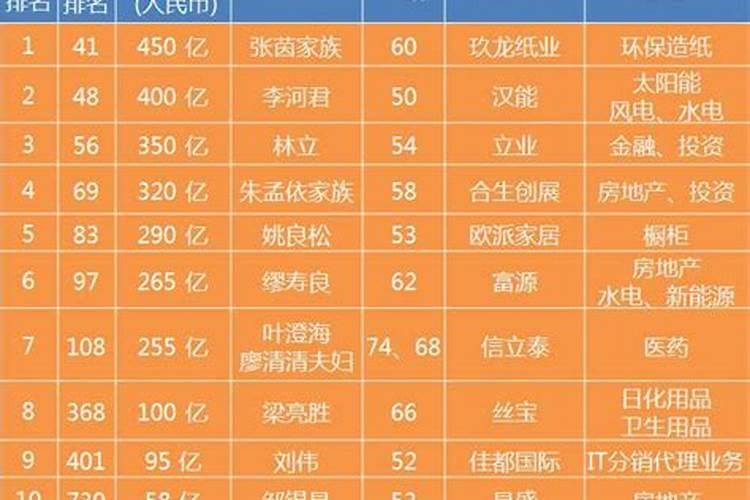 。风水大师曾文灿距现在有多久历史