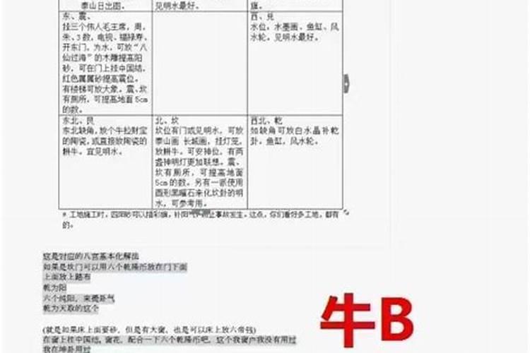 朱砂辟邪镇宅放啥地方