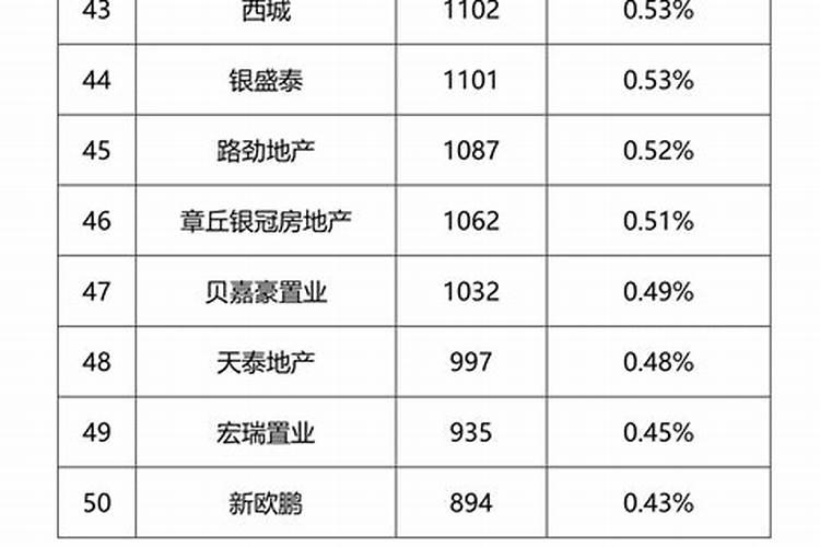有谁知道青岛哪个楼盘风水好