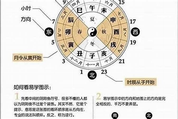 广州易经八卦生辰八字算命培训班哪个靠谱,哪个准？