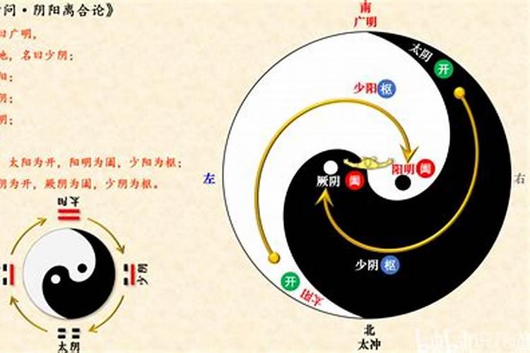 北京风水大师哪个好关于五行八卦论的那些事