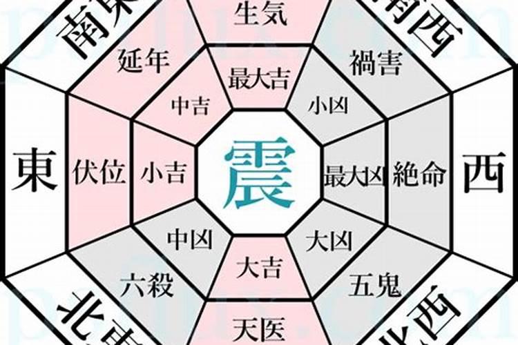 家居五行方位风水图解