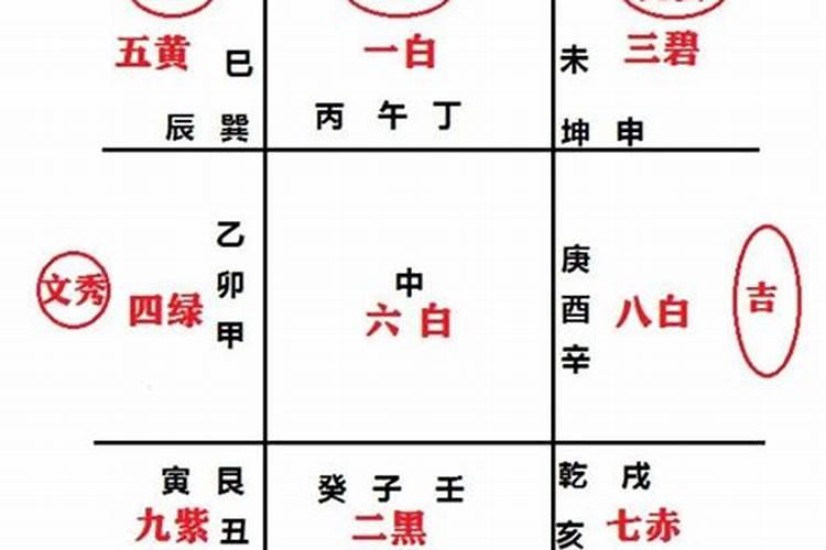 风水学中需要掌握的基础知识:九星的布宫规则