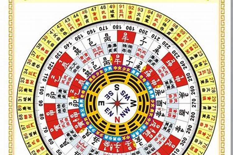 2025年九星方位及化解方法