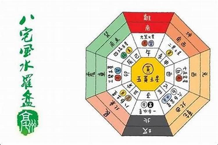 不用罗盘看风水可以吗