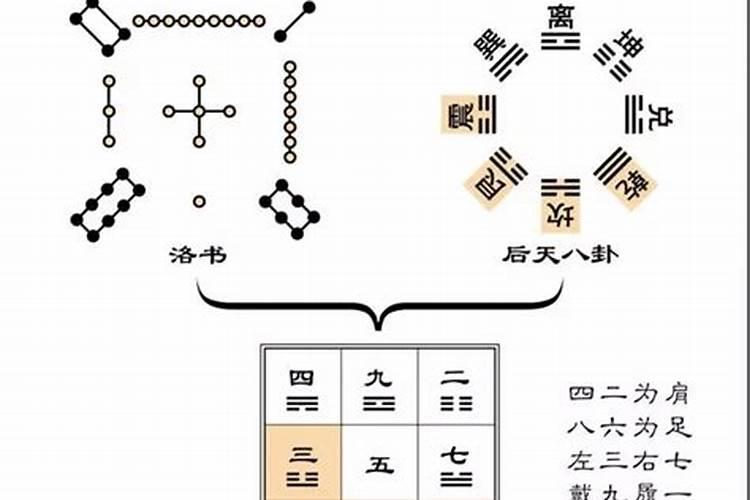 三元九运在阴宅中如何运用